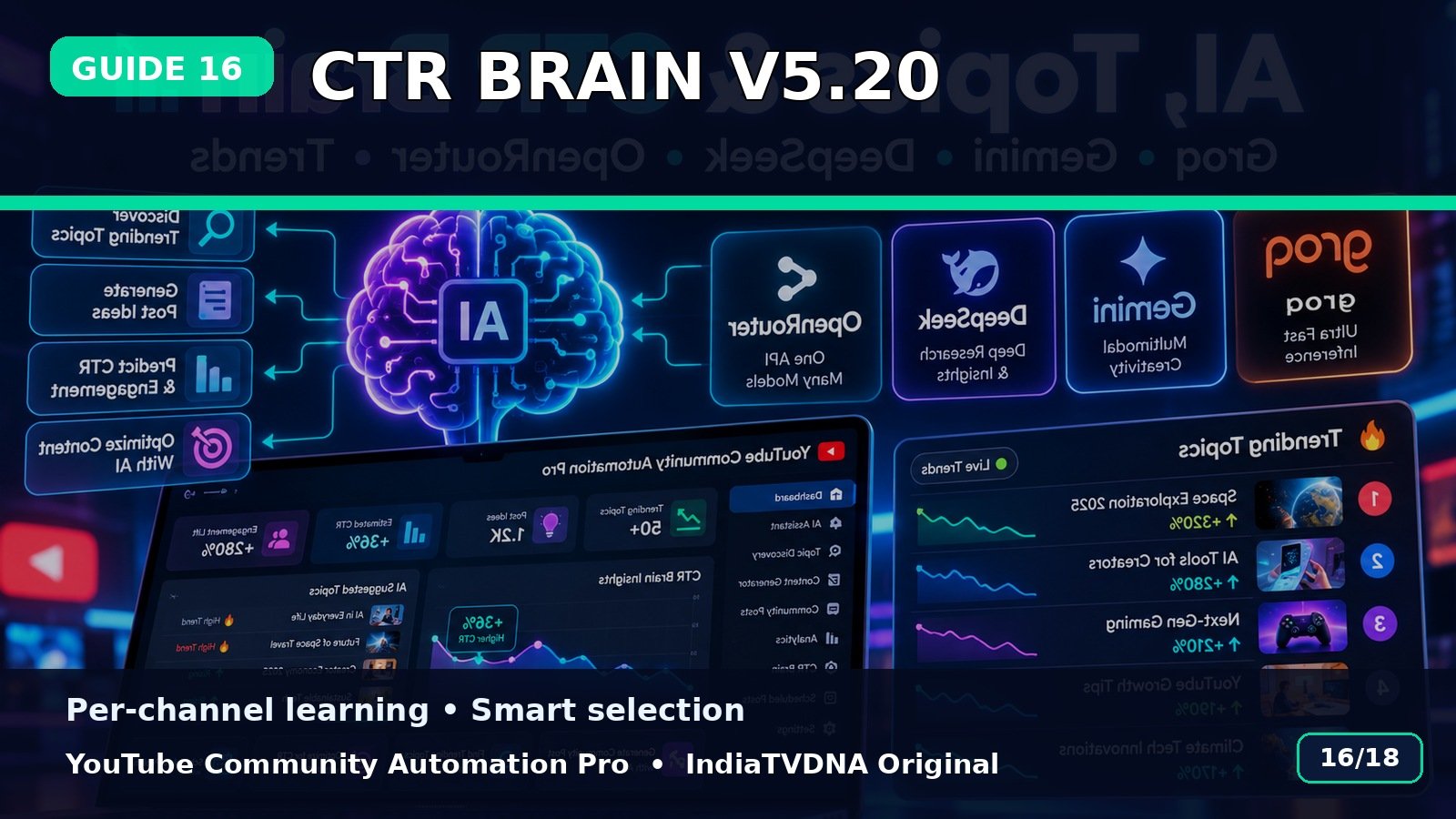 CTR Brain V5.20: Per-Channel Learning और Smart Selection CTR Brain V5.20: Per-Channel Learning और Smart Selection