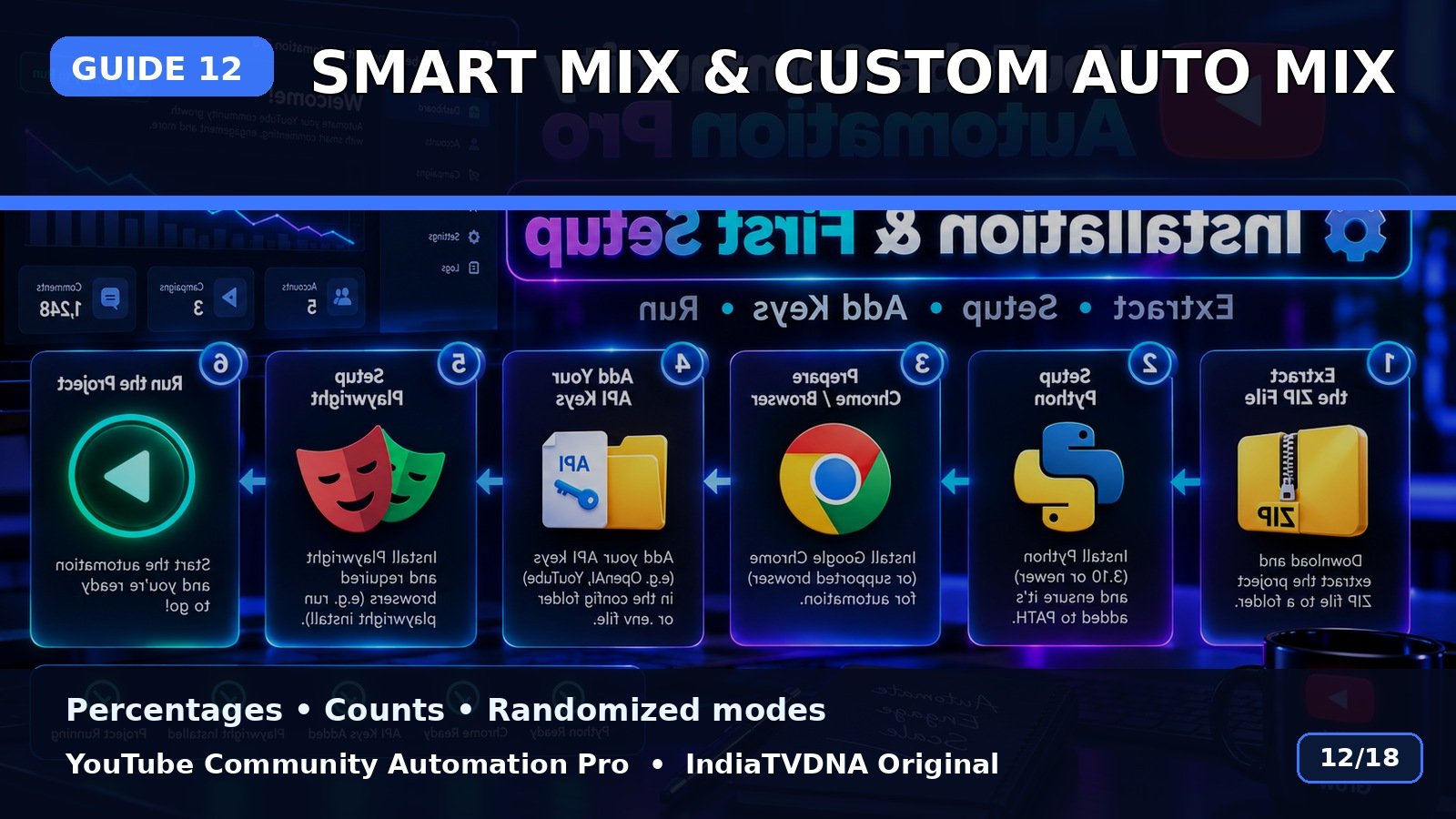 Smart Mix और Custom Auto Mix: Post Types का सही Balance Smart Mix और Custom Auto Mix: Post Types का सही Balance