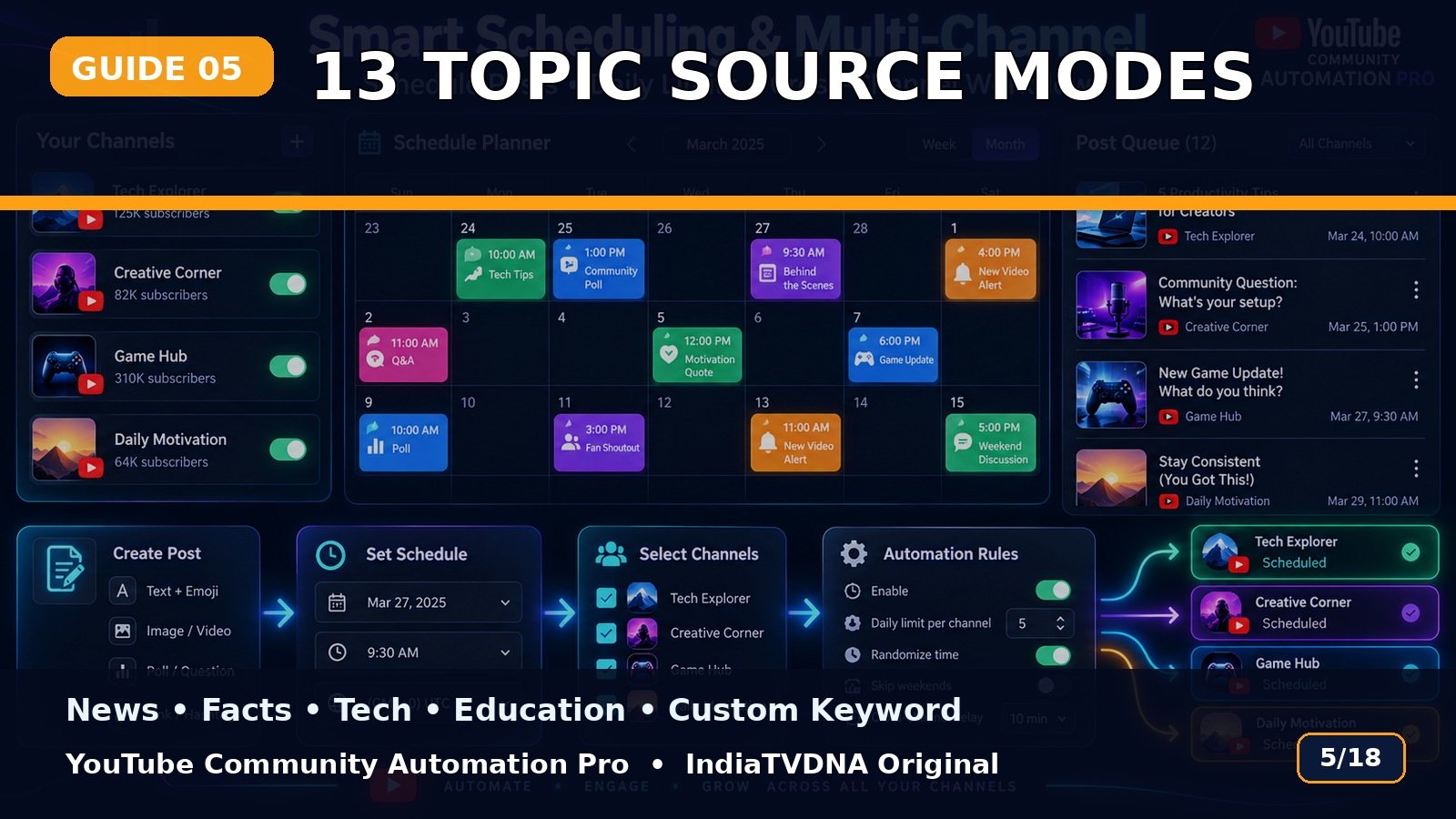 13 Topic Source Modes: News, Facts, Tech, Education और Custom Keyword
