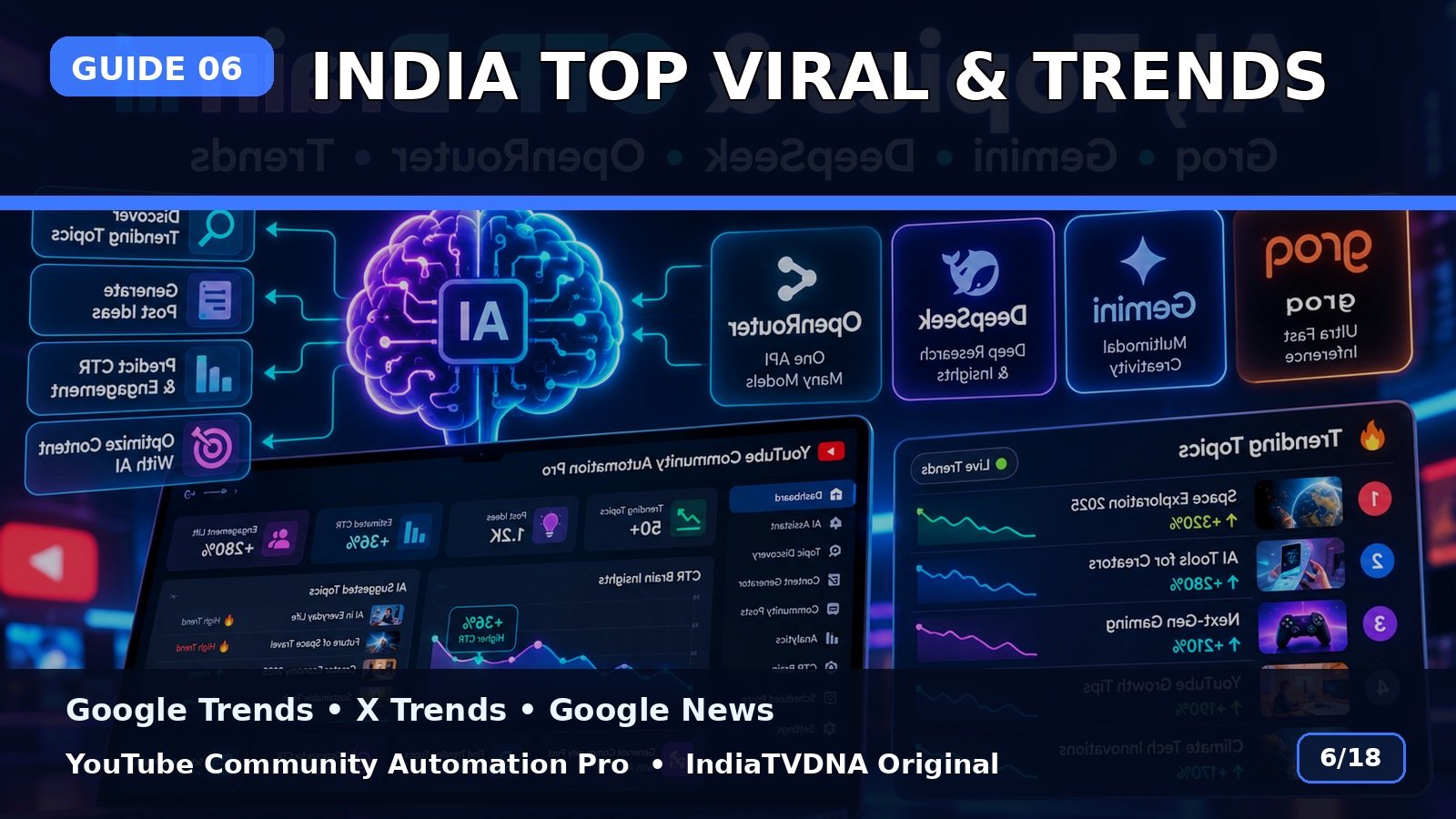 India Top Viral Mode: Google Trends, X Trends और Google News