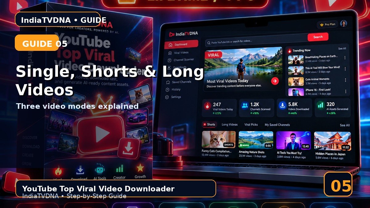 Single Video, Channel Shorts और Channel Videos — Complete Guide