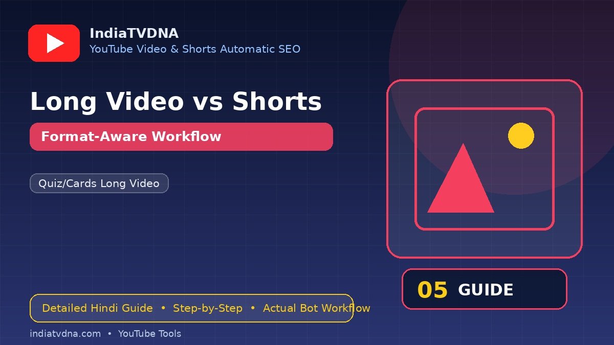 Long Video vs Shorts — Bot दोनों में क्या अलग करता है?