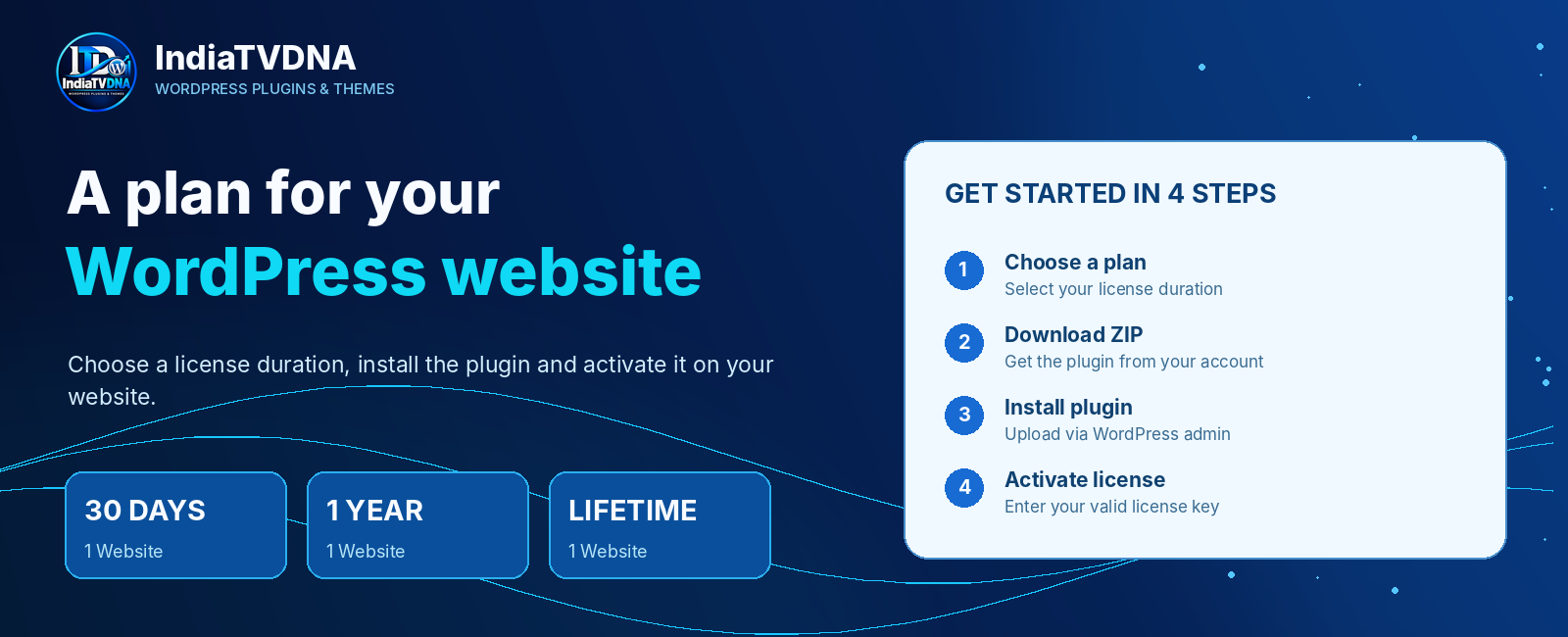 04_License_Plans_And_Activation_1600x650 Product guide image
