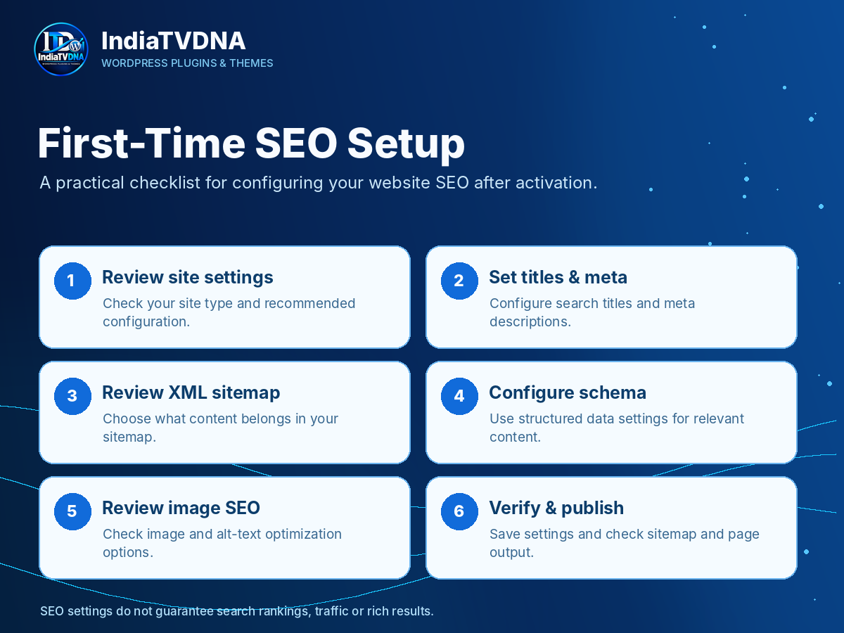 Guide_02_Initial_SEO_Setup_1200x900 Product guide detail