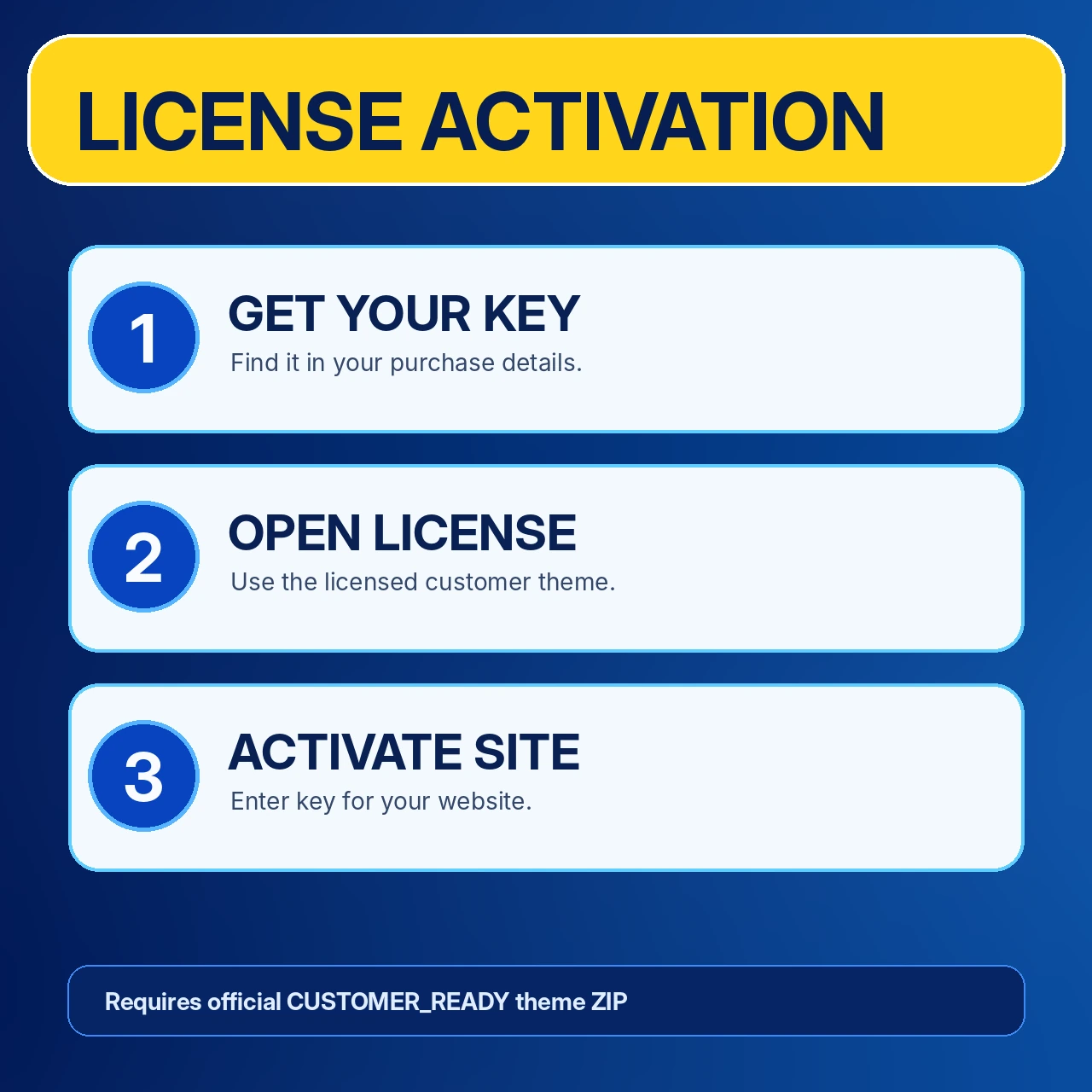 Guide_02_License_Activation Product guide detail
