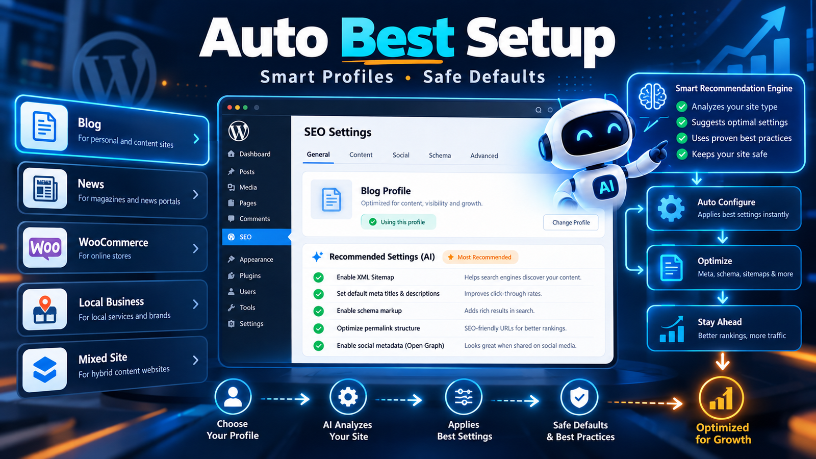 IndiaTVDNA SEO Master Auto Best Setup and best settings