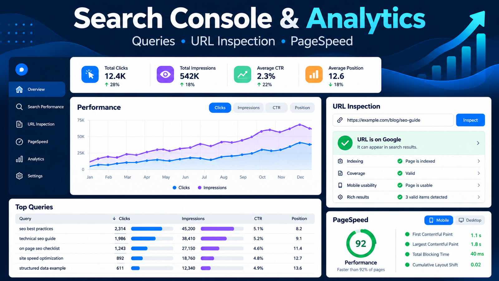 Google Search Console PageSpeed and SEO analytics in IndiaTVDNA SEO Master